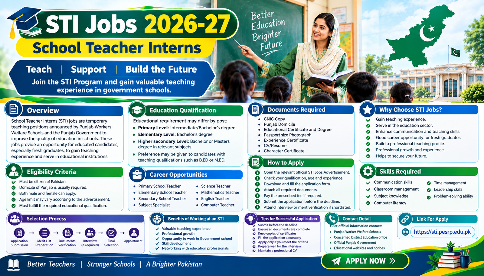 STI Jobs